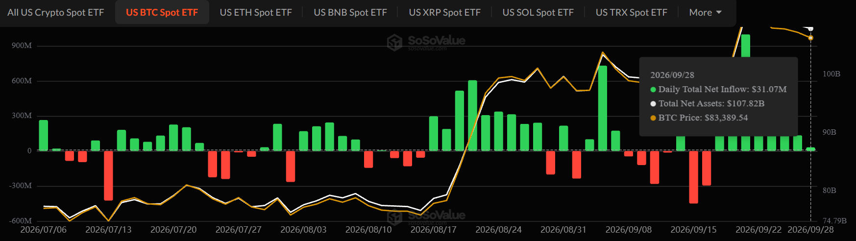 Bitcoin ETF inflows today