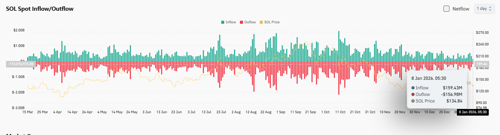 SOL INFLOW OUTFLOW SOL INFLOW OUTFLOW