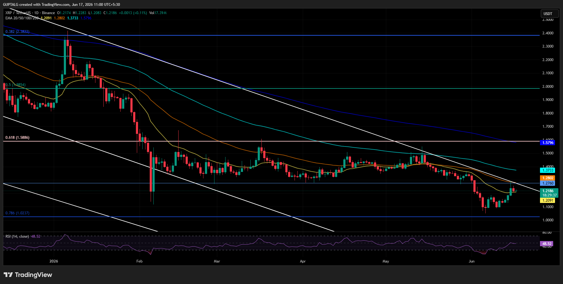 XRP/USDT PRICE CHART XRP/USDT PRICE CHART