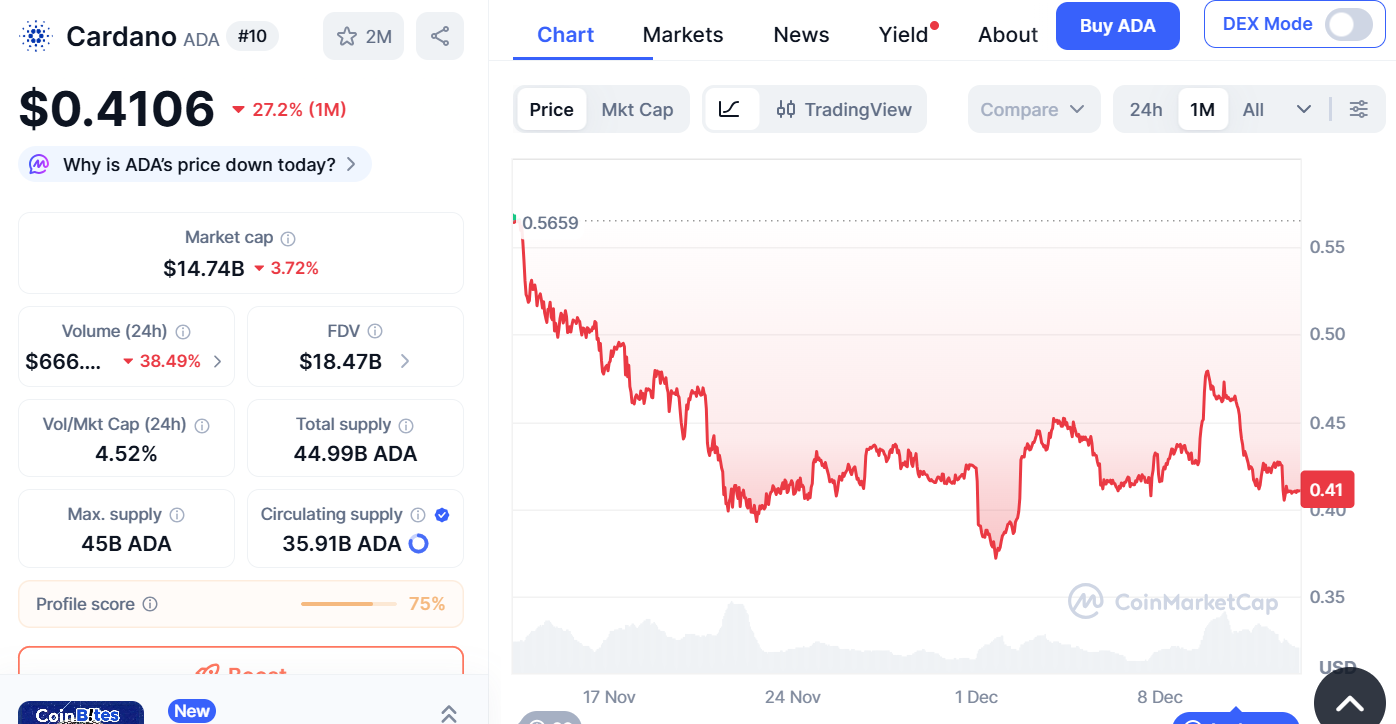 CoinMarketCap CoinMarketCap