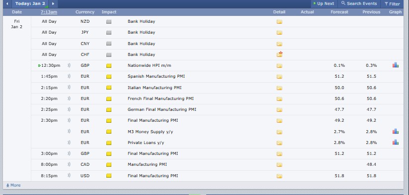 Major Crypto  Events Today