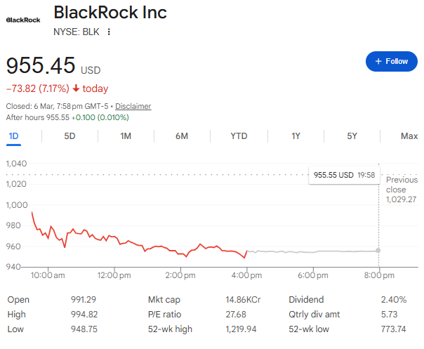 Blackrock Finance