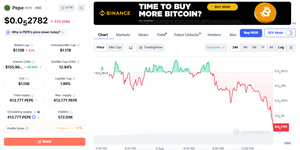 PEPE/USD price chart CoinMarketCap PEPE/USD price chart CoinMarketCap