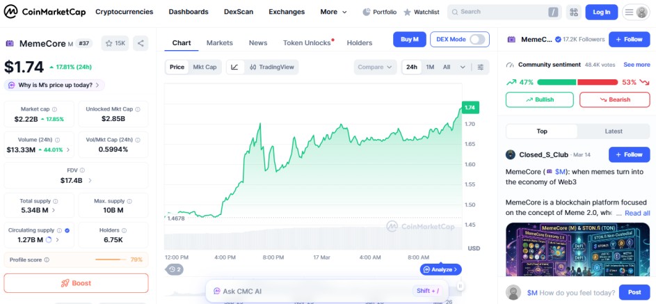 MemeCore M crypto gainers price surge