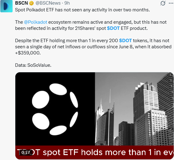 DOT Spot ETF: Still No Activity DOT Spot ETF: Still No Activity