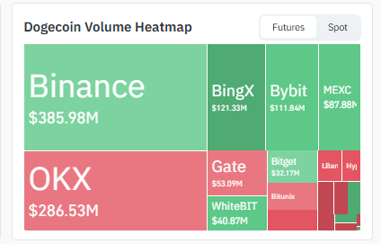 Exchange Volume Heatmap