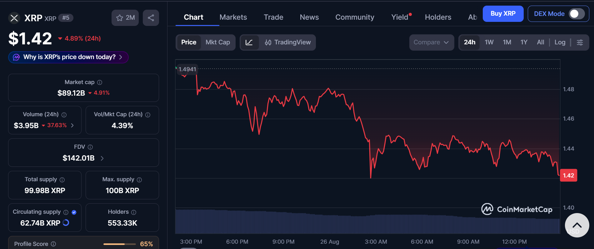 CoinMarketCap live data CoinMarketCap live data