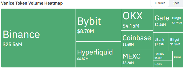 Polygon futures volume heatmap by exchange Polygon futures volume heatmap by exchange