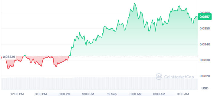 Pi Coin Price Today Pi Coin Price Today