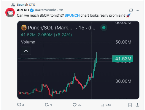PUNCH volume spike chart shared by CTO targeting 50M market cap PUNCH volume spike chart shared by CTO targeting 50M market cap