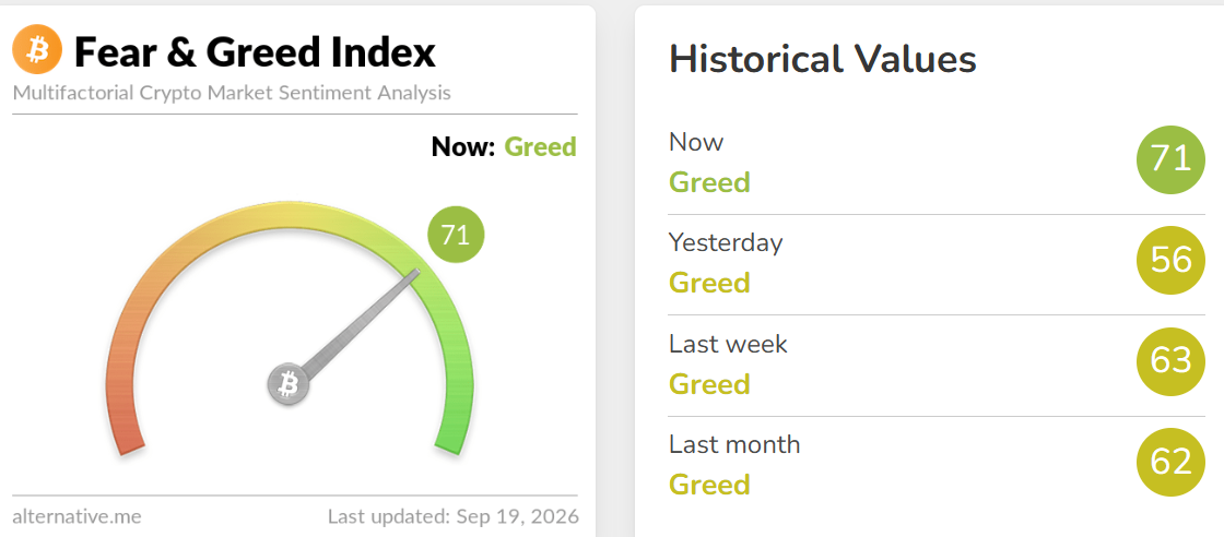 Crypto Fear and Greed Index Today