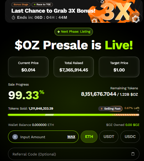 Ozak AI presale data Ozak AI presale data