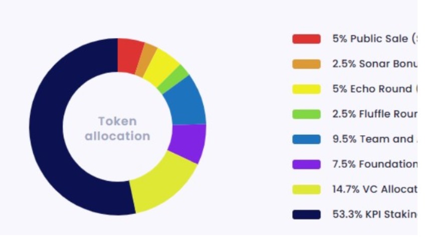 MegaETH token presale