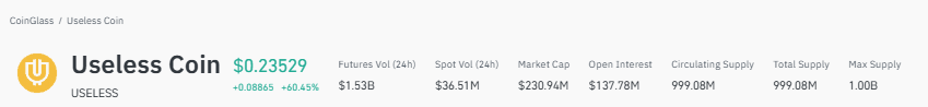 useless price today market price token outlook