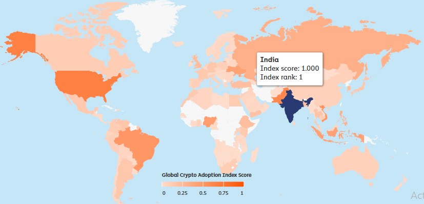 India Crypto Adoption