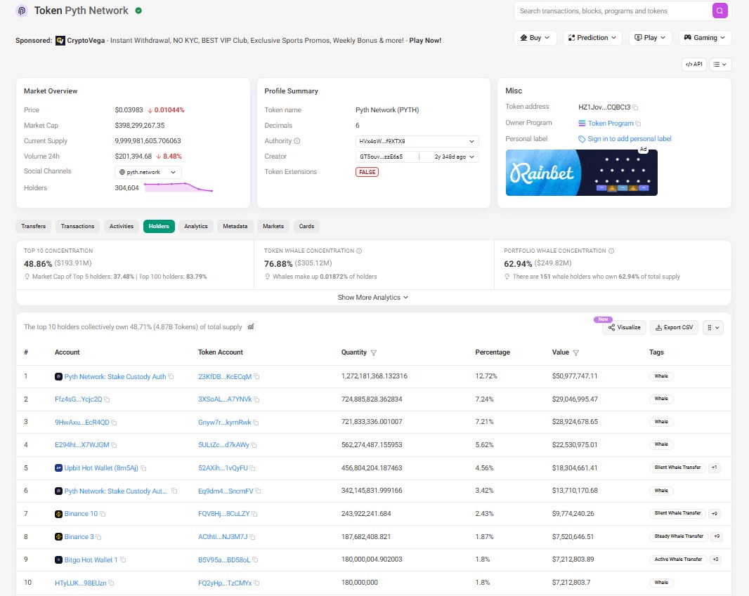 Tokenomics And Whale Concentration