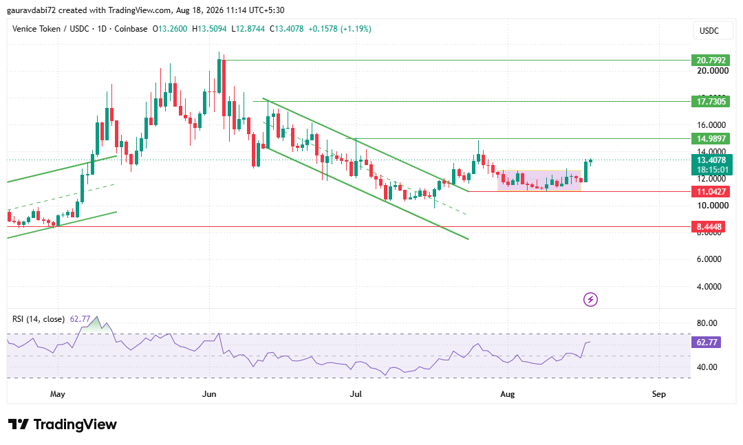 Polygon price prediction breakout chart Polygon price prediction breakout chart