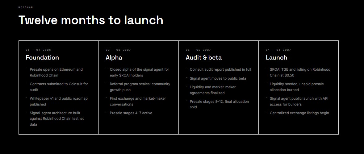 Roodrai Launch Date and Roadmap