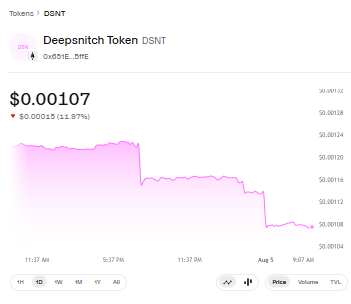 DeepSnitch AI Trading Chart by Uniswap