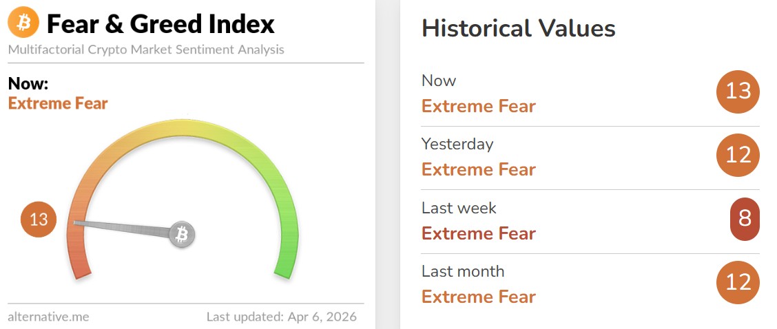 Crypto Fear and Greed Index Today Crypto Fear and Greed Index Today