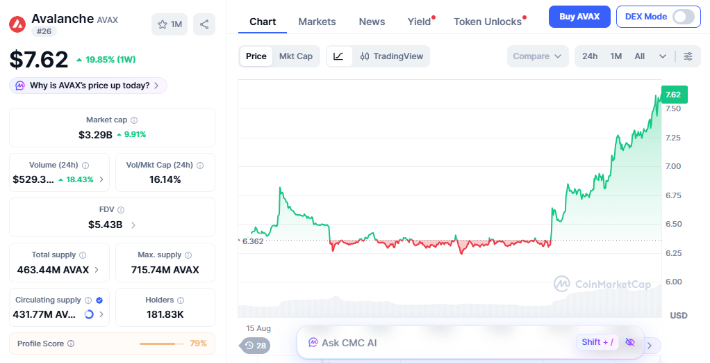 AVAX price today AVAX price today