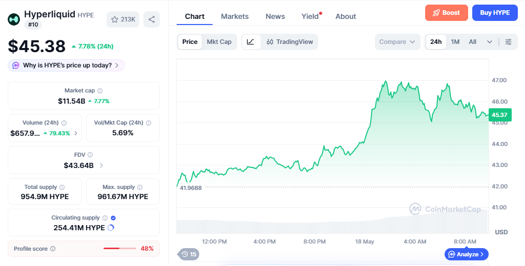 HYPE/USD price chart today