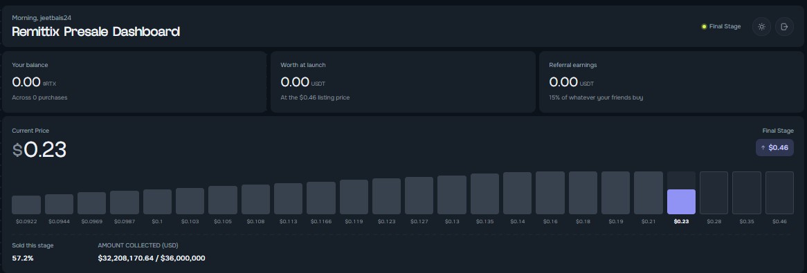 Remittix Presale Dashboard Remittix Presale Dashboard