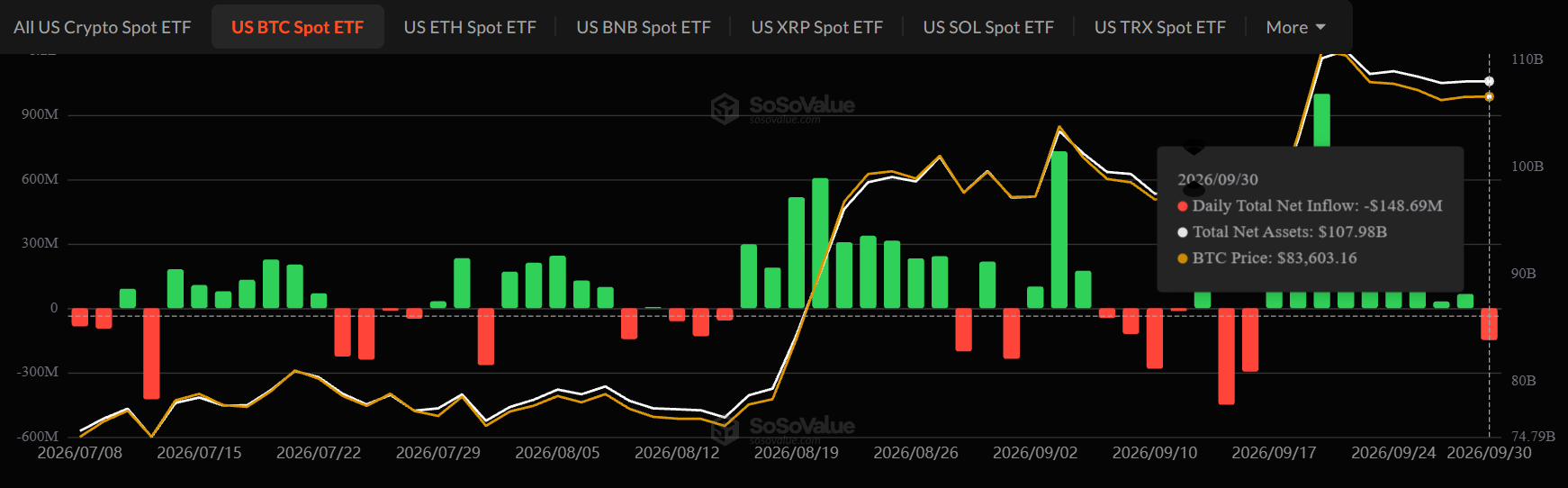 Bitcoin ETF Outflow Today Bitcoin ETF Outflow Today