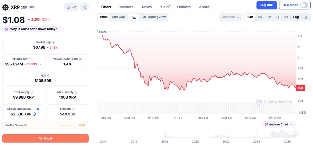 XRP Price Today XRP Price Today