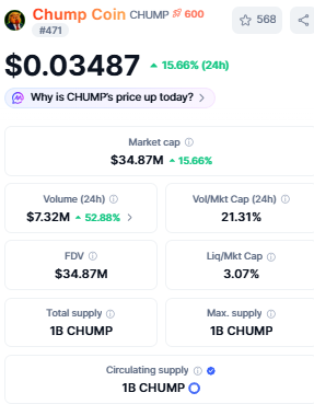 chump price on today data current price data