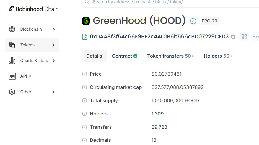 the token contract page the token contract page