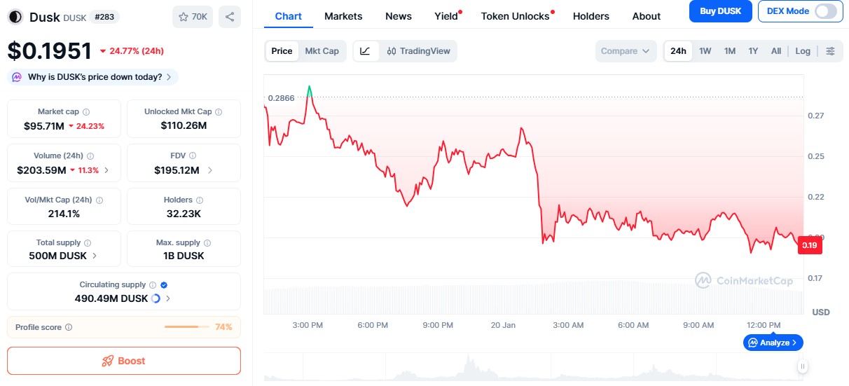 Dusk Price Drop Toiday