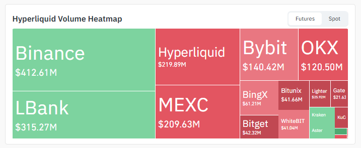 Exchange Volume Data 