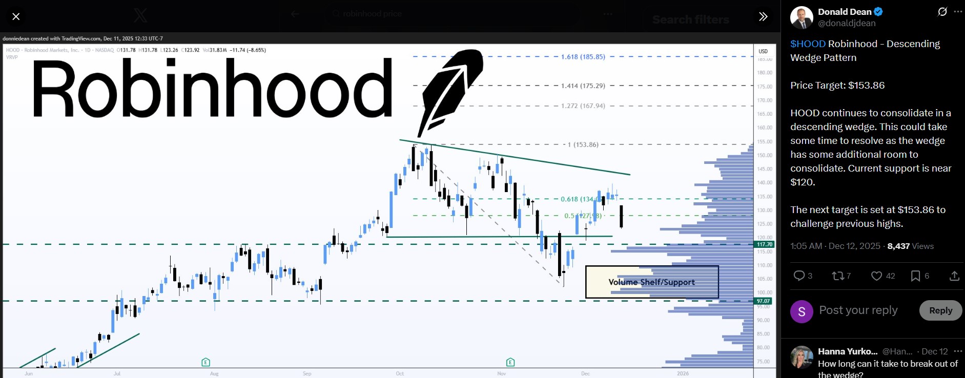 Donald Dean: $HOOD Price Target 2026