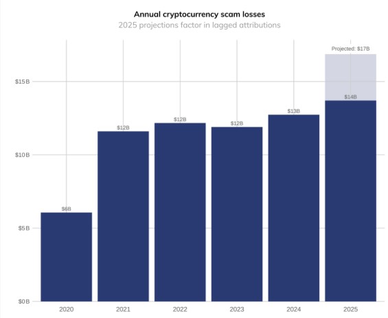 Crypto Scam 2025 Crypto Scam 2025