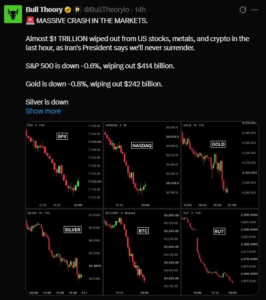 How Much Money Was Wiped Out as the Crypto Market Dropped Today? How Much Money Was Wiped Out as the Crypto Market Dropped Today?