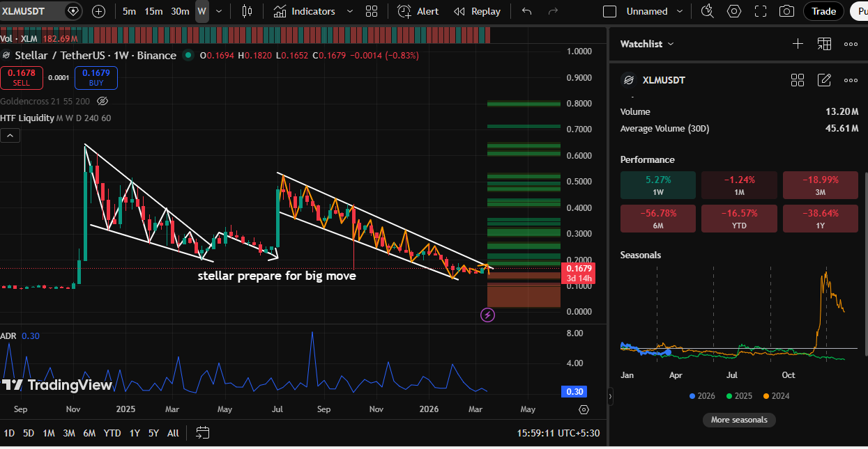 Technicial analysis Technicial analysis