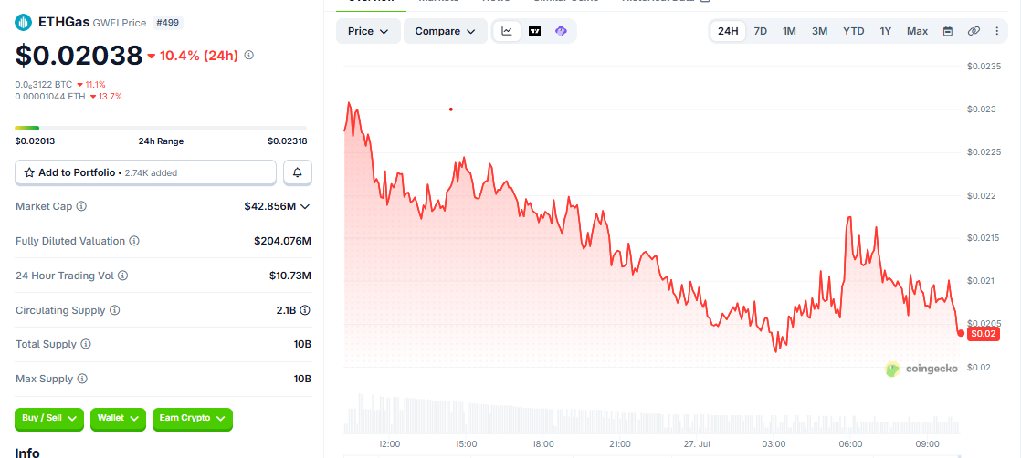 GWEI/USD price chart today coingecko GWEI/USD price chart today coingecko
