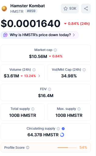Hamster Kombat info by CoinMarketCap