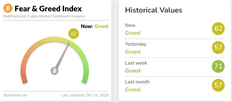 Fear and Greed Index Fear and Greed Index