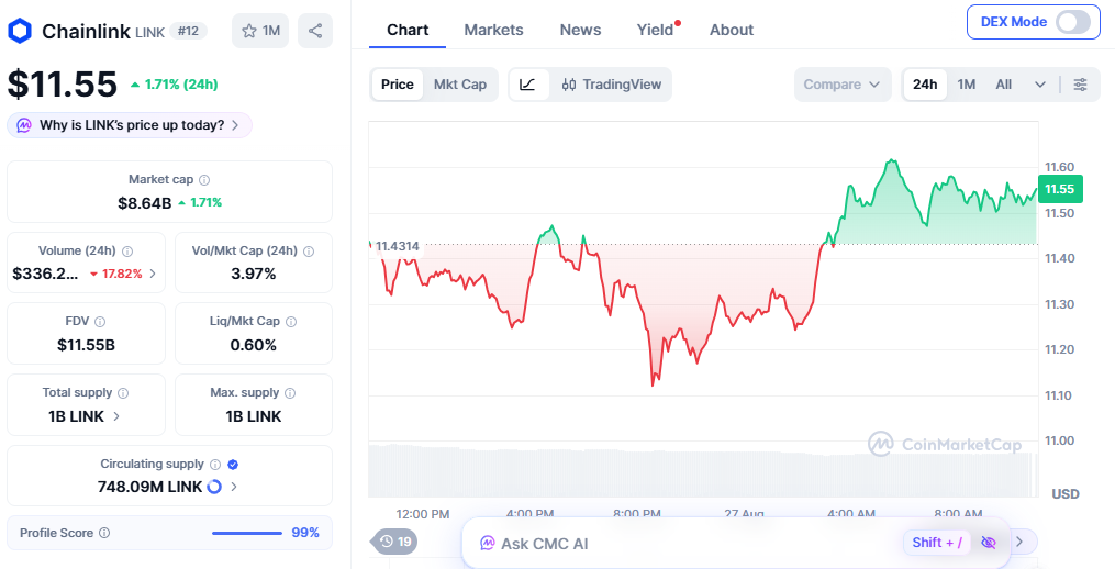 chainlink price today chainlink price today