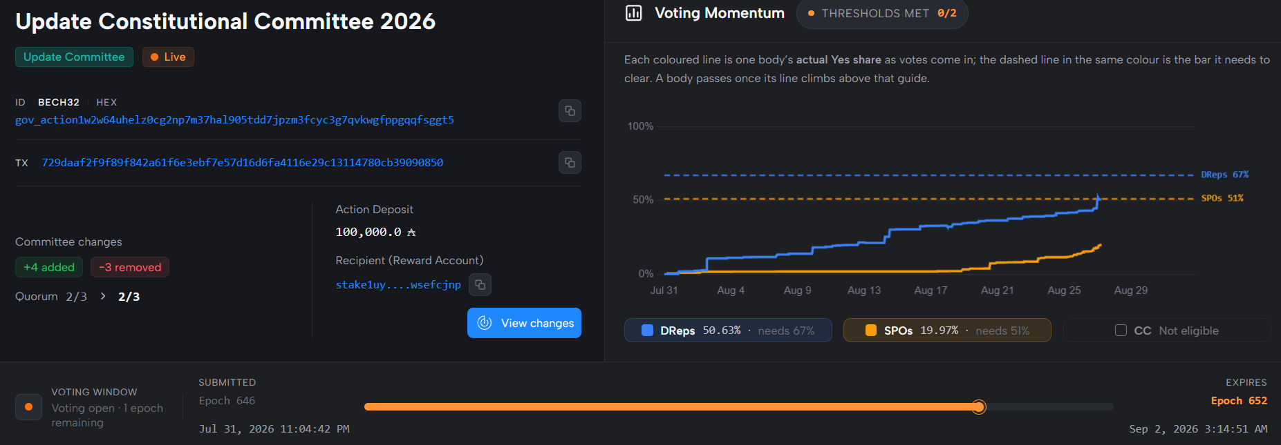 Cardano Governance voting Cardano Governance voting
