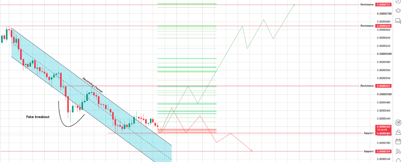 1day chart analysis 1day chart analysis