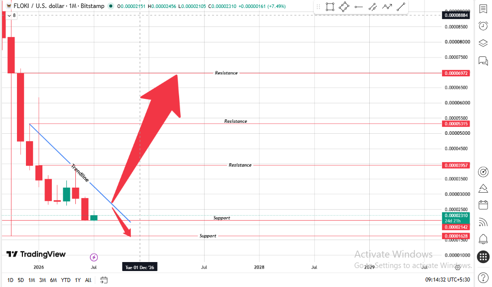 descending trendline connecting the lower highs descending trendline connecting the lower highs