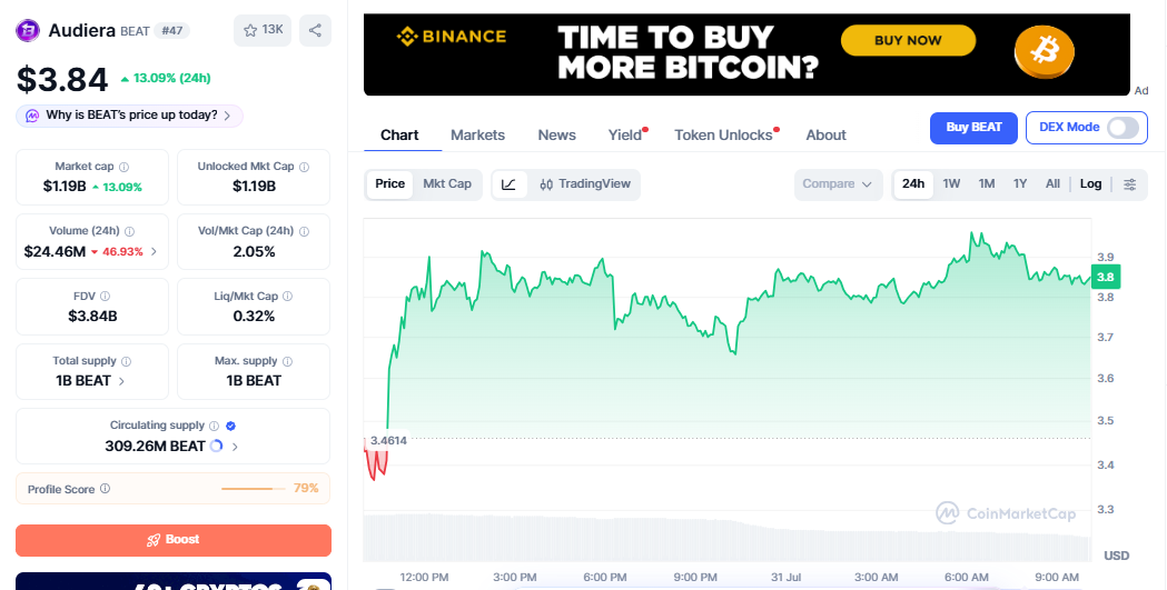 BEAT/USD price chart today