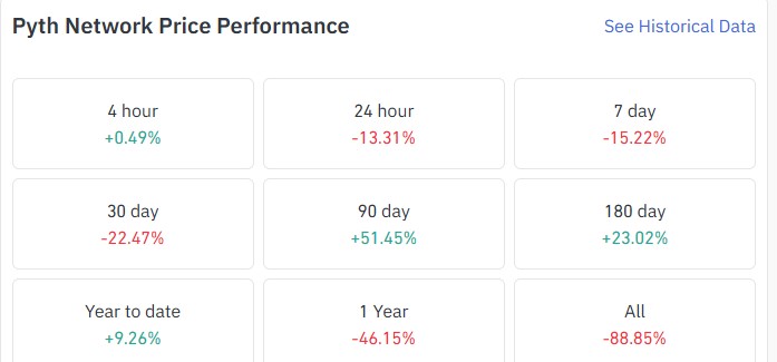 Price Performance: 24h Range and Support Levels Price Performance: 24h Range and Support Levels