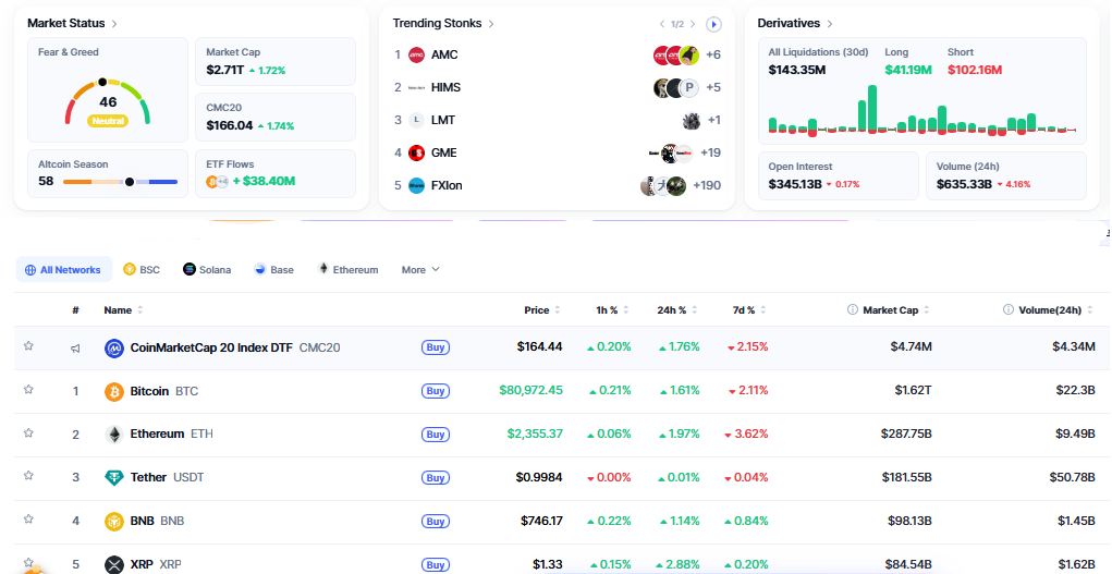 Crypto Market Today Crypto Market Today