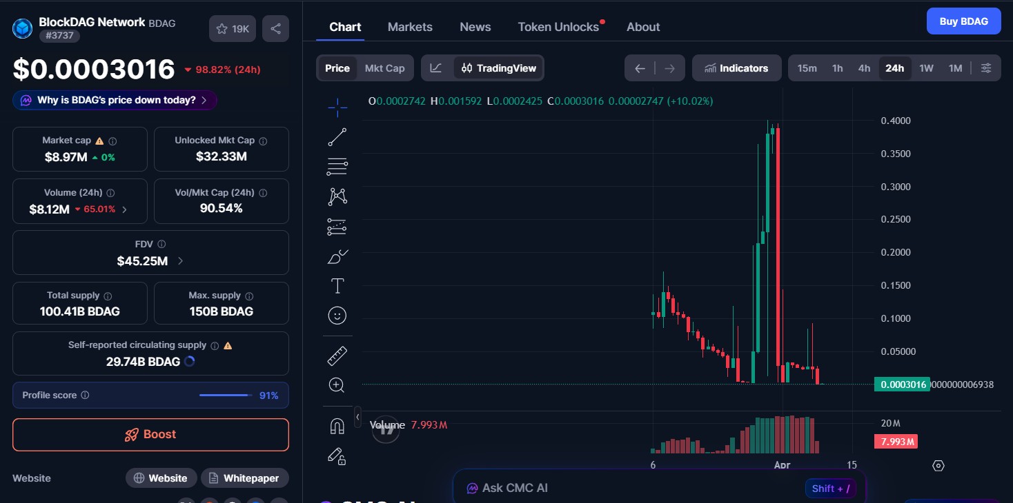 BlockDAG Price Today BlockDAG Price Today