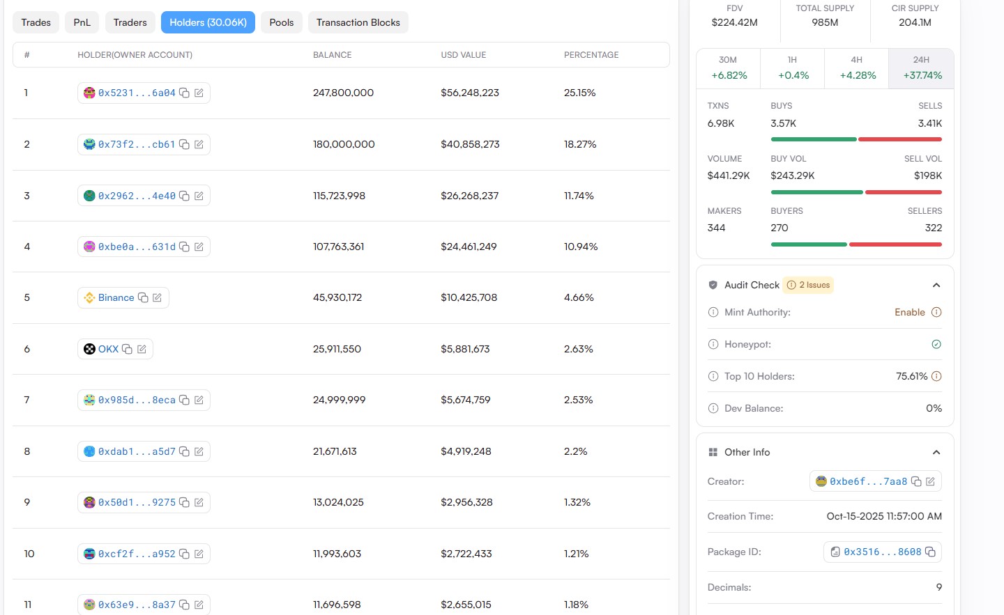 Tokenomics and Whale Holder Data