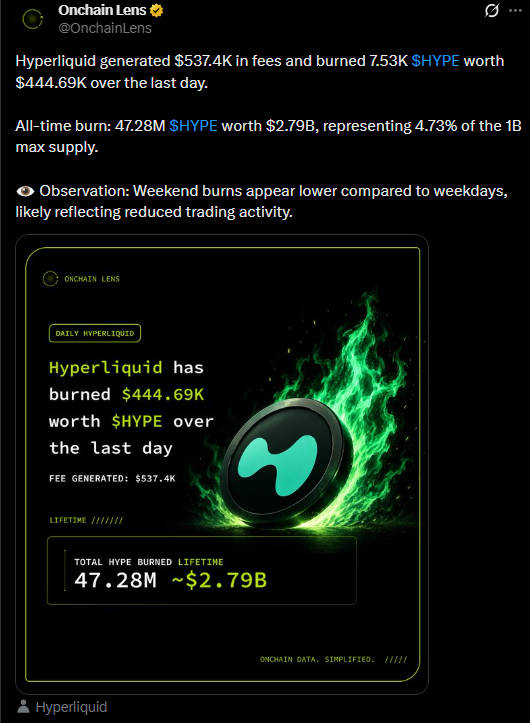 Hyperliquid today news on x Hyperliquid today news on x